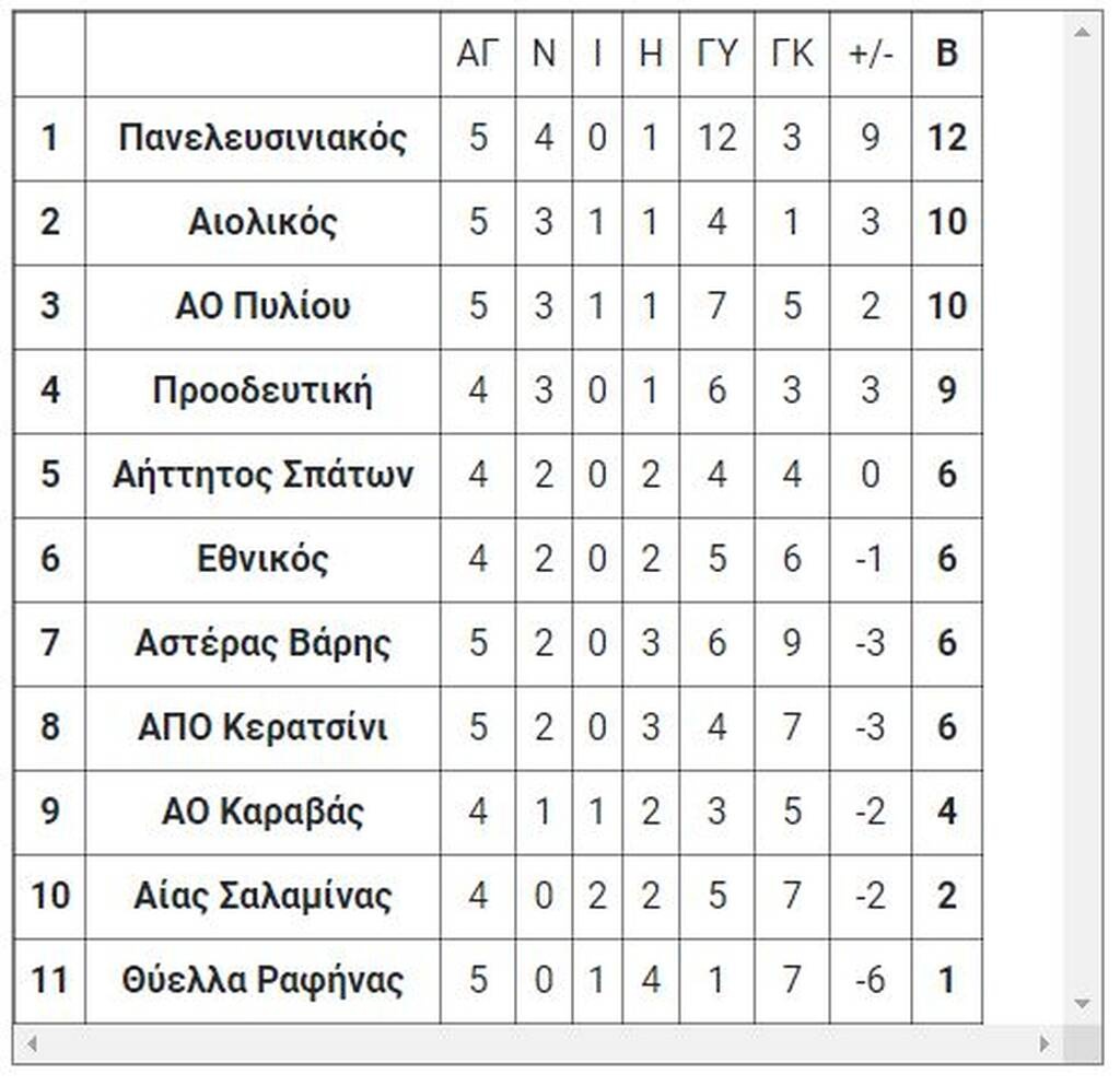 6ος όμιλος