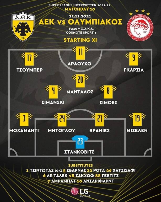 ΑΕΚ-Ολυμπιακός: Με Τσούμπερ, Αραούχο η Ένωση – Η «κιτρινόμαυρη» ενδεκάδα