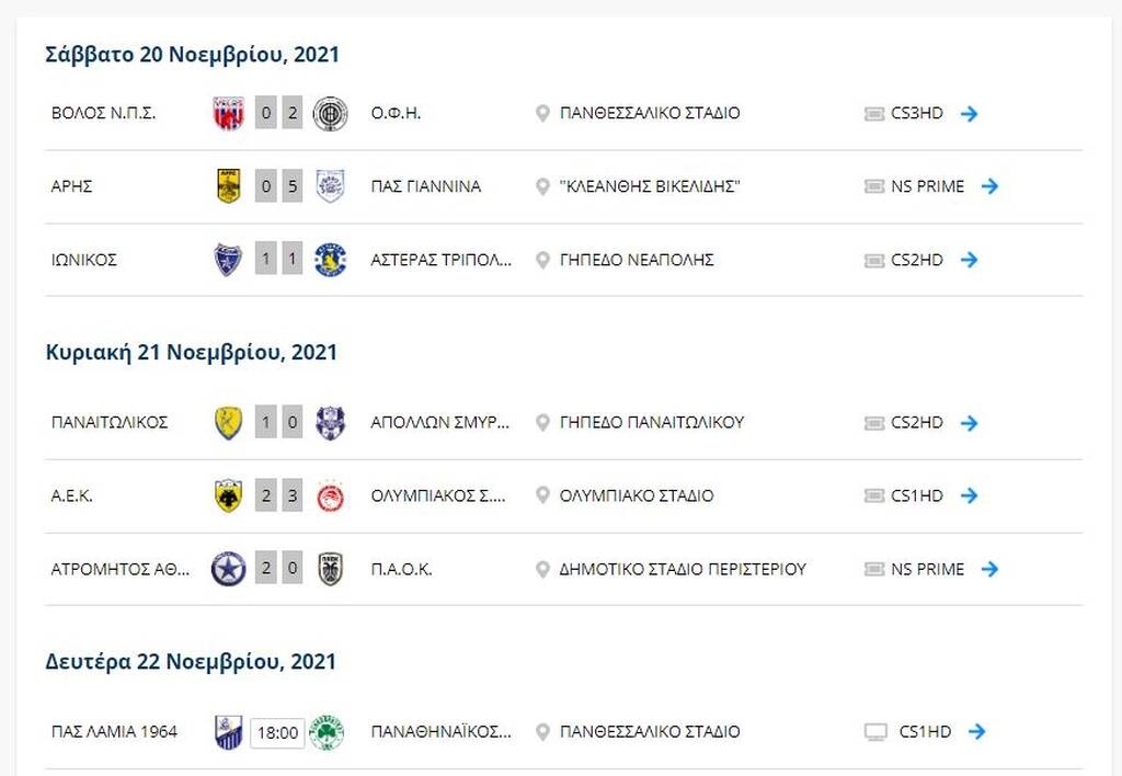 Super League: Η βαθμολογία μετά το ΑΕΚ-Ολυμπιακός