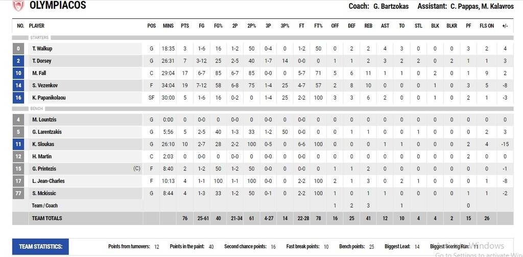 Ολυμπιακός - Παναθηναϊκός ΟΠΑΠ 76-81: Τους... βομβάρδισε μες στο Παλέ (video+photos)