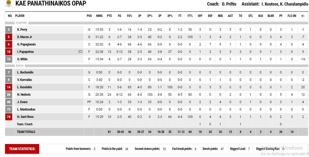 Ολυμπιακός - Παναθηναϊκός ΟΠΑΠ 76-81: Τους... βομβάρδισε μες στο Παλέ (video+photos)