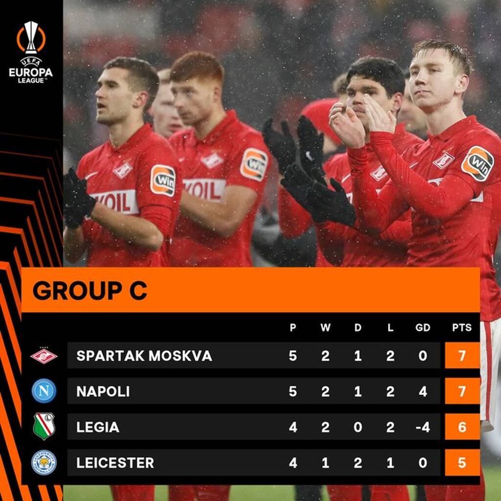 Europa League: Νίκησε και έβαλε «φωτιά» στον 3ο όμιλο η Σπαρτάκ Μόσχας (video)