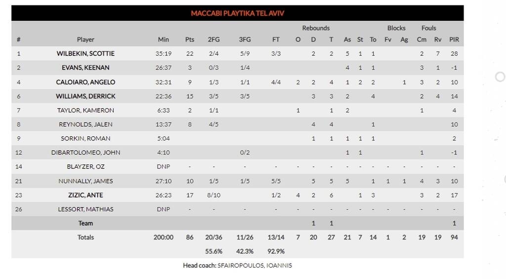 Άλμπα Βερολίνου - Μακάμπι Τελ Αβίβ 91-86: «Εκτελεστής» Έρικσον οδήγησε τους Γερμανούς (photos)