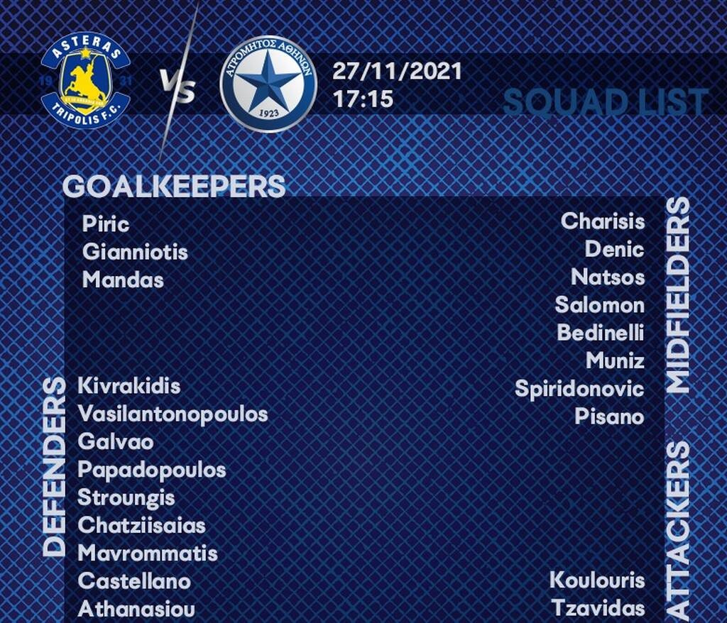 Ατρόμητος: Με Γκουτσίδη στην Τρίπολη – Εκτός αποστολής ο Κλωναρίδης