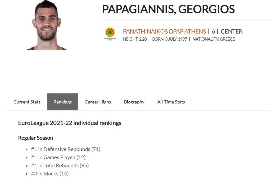 Υποψήφιος MVP ο Παπαγιάννης: Έσπασε ρεκόρ πόντων και αξιολόγησης στο Παναθηναϊκός-Ζενίτ (video)