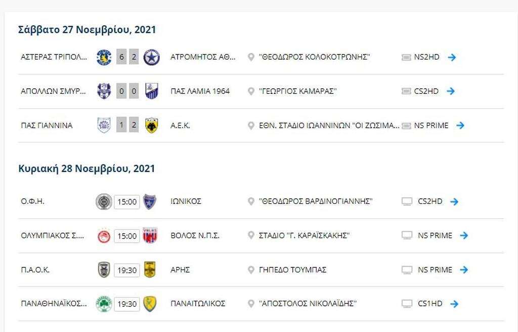 Super League: Η βαθμολογία πριν το ΠΑΟΚ-Άρης