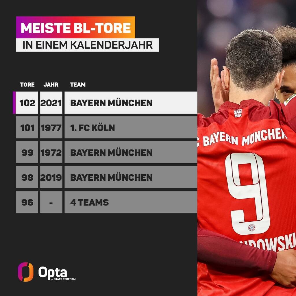 Ρεκόρ η Μπάγερν