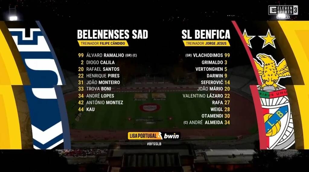 ΑΠΙΣΤΕΥΤΟ! Χωρίς πάγκο και με 9 παίκτες η Μπελενένσες κόντρα στη Μπενφίκα, λόγω κορονοϊού! (pics)