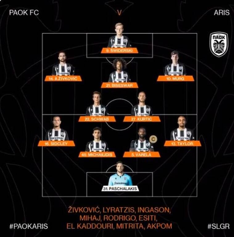 ΠΑΟΚ-Άρης: Βασικός ο Μουργκ – Επιστροφή Σφιντέρσκι, Σβαμπ στην ενδεκάδα