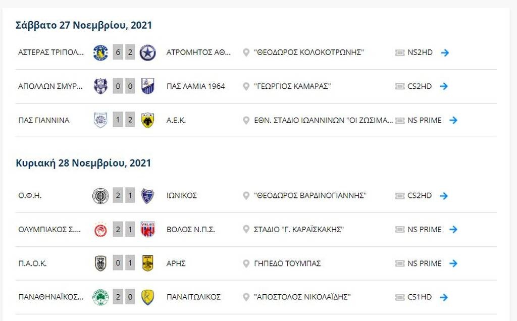 Super League: Η βαθμολογία μετά το επεισοδιακό ΠΑΟΚ-Άρης