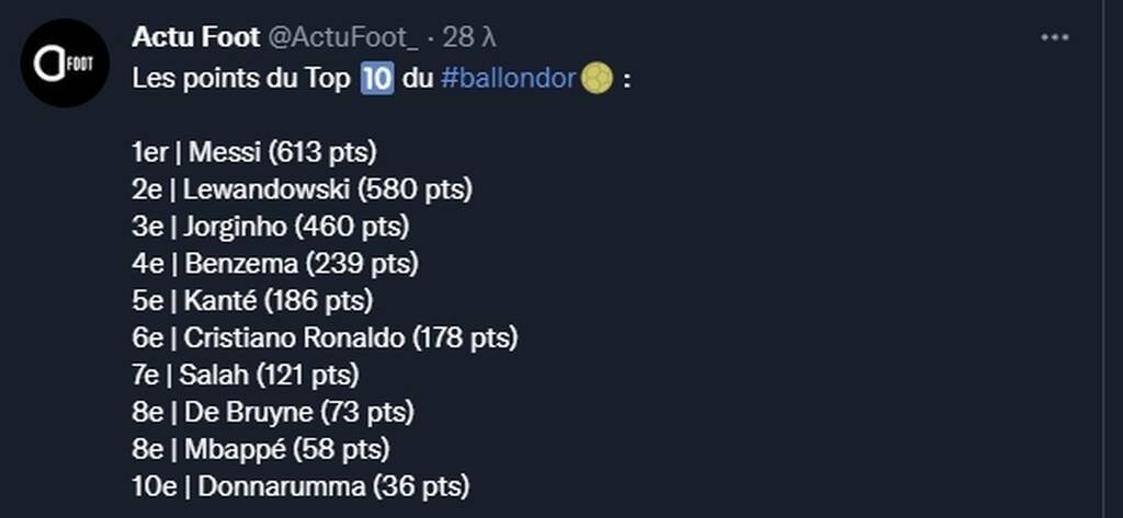 Χρυσή Μπάλα 2021: Οι ψήφοι της πρώτης δεκάδας - Η διαφορά Μέσι - Λεβαντόφσκι (video+photos)