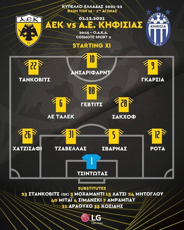 ΑΕΚ-Κηφισιά: Επιστροφή Τσιντώτα, Σβάρνα – Η ενδεκάδα της Ένωσης