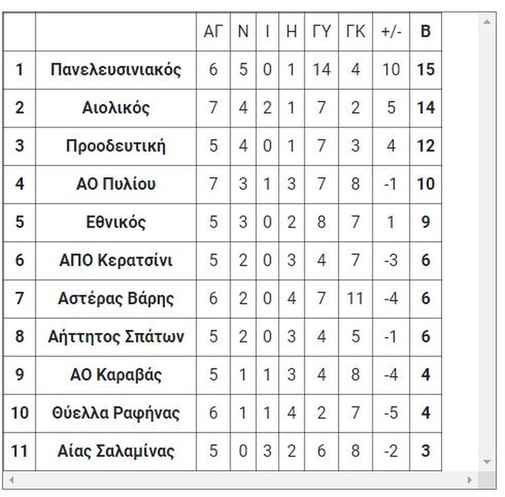 6ος όμιλος