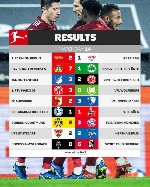 Bundesliga: Η Φράιμπουργκ ισοπέδωσε την Γκλάντμπαχ! - Ισοπαλία για τον Μαυροπάνο (video+photos)