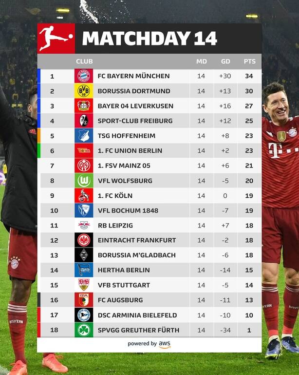 Bundesliga: Η Φράιμπουργκ ισοπέδωσε την Γκλάντμπαχ! - Ισοπαλία για τον Μαυροπάνο (video+photos)