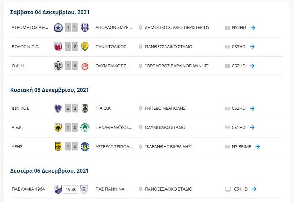 Super League: Η βαθμολογία μετά το ΑΕΚ-Παναθηναϊκός