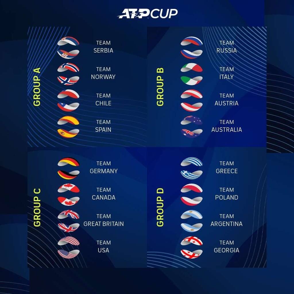 ATP Cup: Ο Νόβακ Τζόκοβιτς δηλώθηκε κανονικά με την Εθνική Σερβίας για το τουρνουά στο Σίδνεϊ
