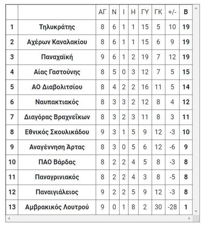 4ος όμιλος