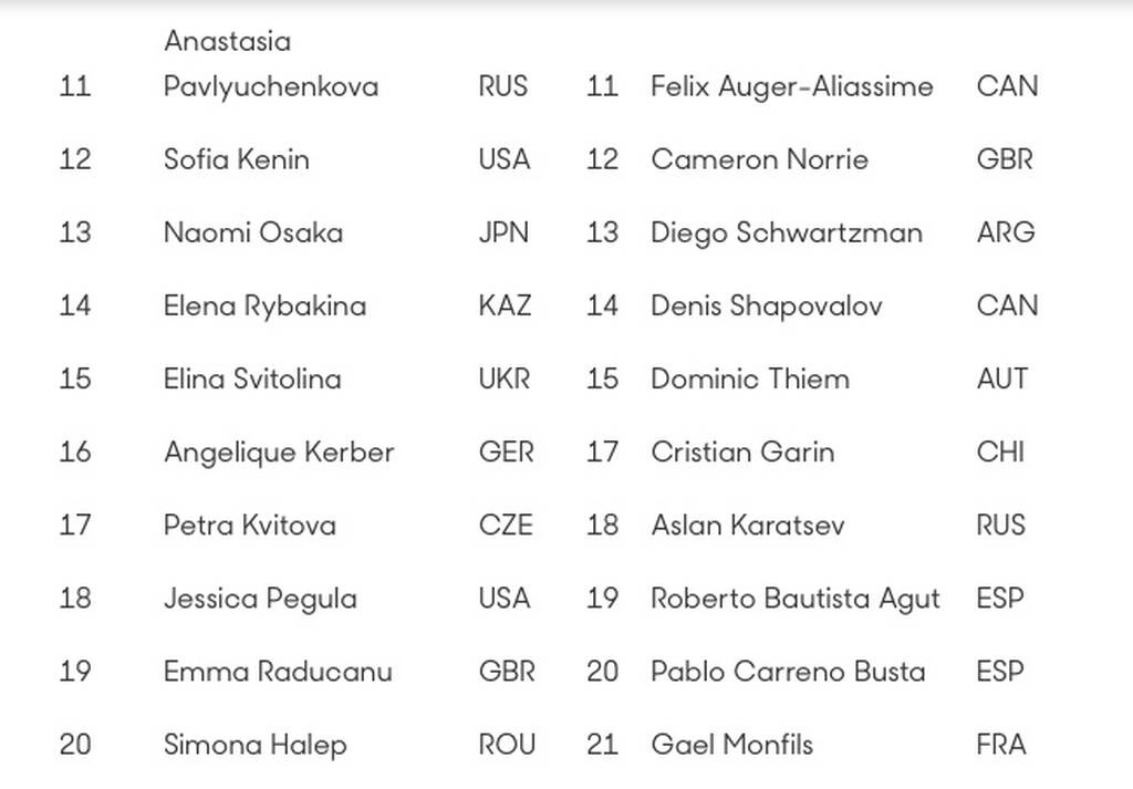 Australian Open: Ο Τζόκοβιτς θα παίξει στο πρώτο Grand Slam της σεζόν, εκτός η Γουίλιαμς (photos)