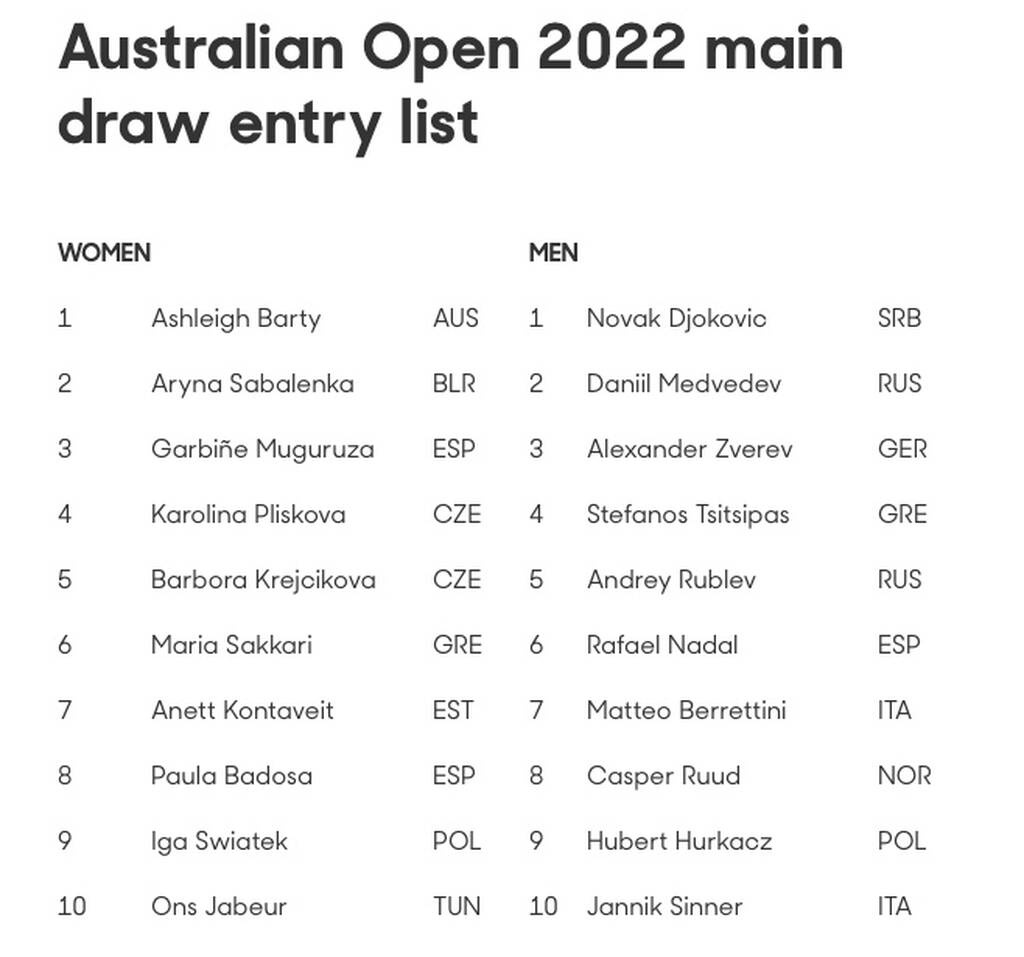 Australian Open: Ο Τζόκοβιτς θα παίξει στο πρώτο Grand Slam της σεζόν, εκτός η Γουίλιαμς (photos)