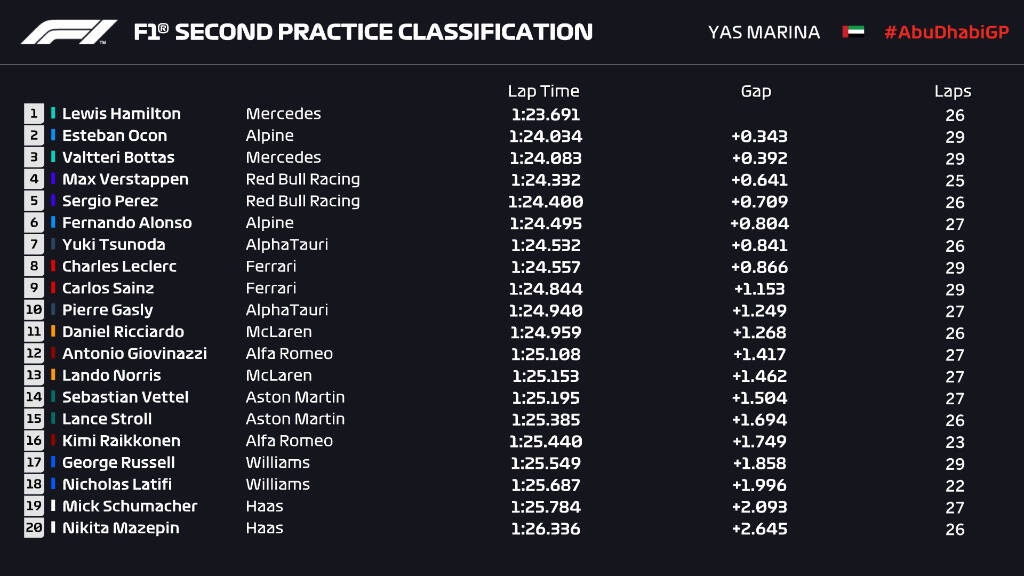 Formula 1: Τρομακτικό ατύχημα για Ράικονεν στο τελευταίο του Γκραν Πρι (video)