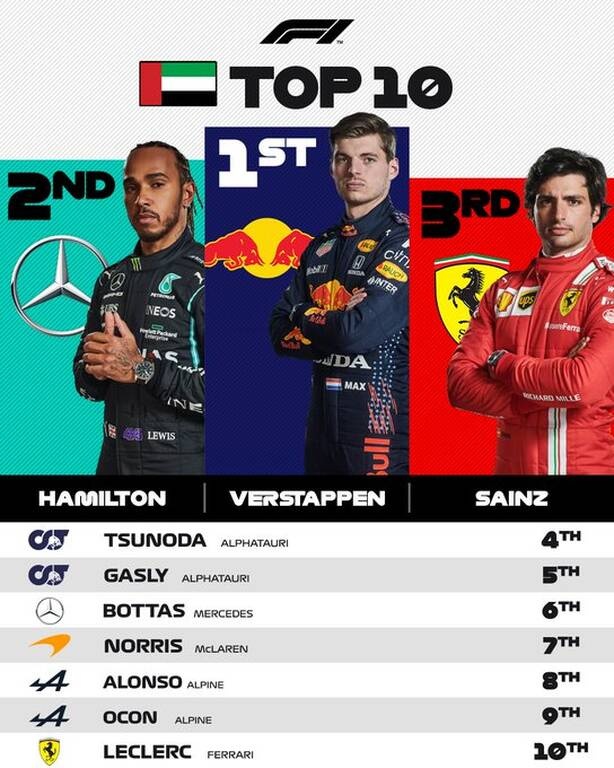 Formula 1: Το τρομερό προσπέρασμα τίτλου του Φερστάπεν στον Χάμιλτον (video+photos)