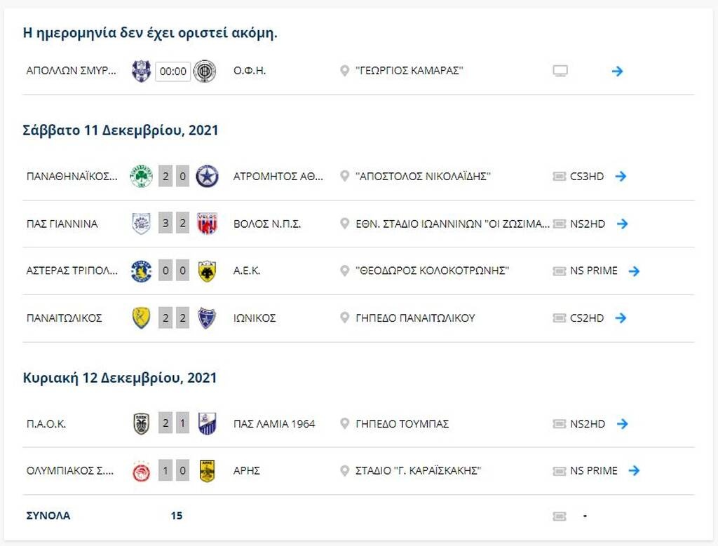 Super League: Ξεμακραίνει ο Ολυμπιακός - Η βαθμολογία μετά τον πρώτο γύρο