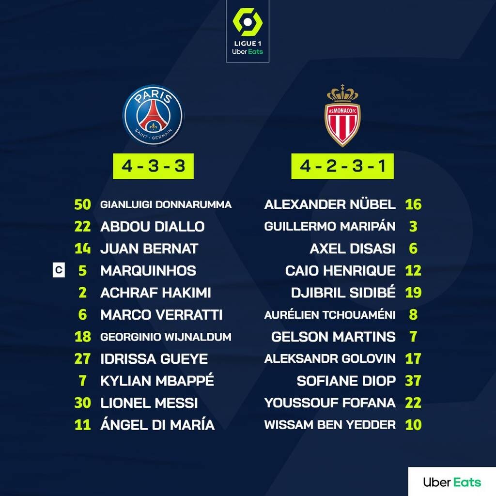 Ligue 1: Ο Εμπαπέ καθάρισε για την Παρί Σεν Ζερμέν το ντέρμπι με τη Μονακό (vid+photos)