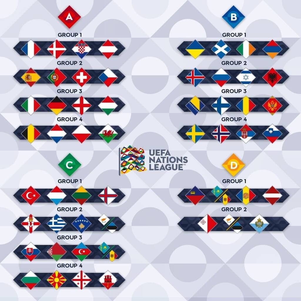 Ελλάδα: Αυτοί είναι οι αντίπαλοι στο Nations League - Όνειρα… πρωτιάς