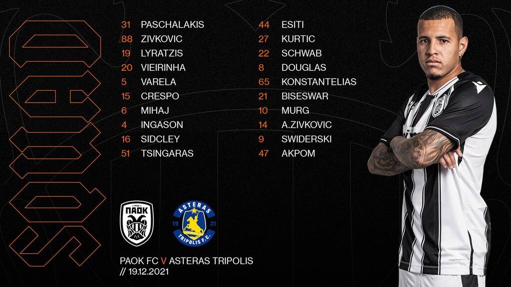 ΠΑΟΚ: Επιστροφή Βιεϊρίνια για το ματς με τον Αστέρα Τρίπολης