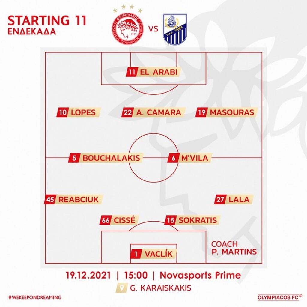 Ολυμπιακός-Λαμία: Δεν το αλλάζει ο Μαρτίνς - Η «ερυθρόλευκη» ενδεκάδα
