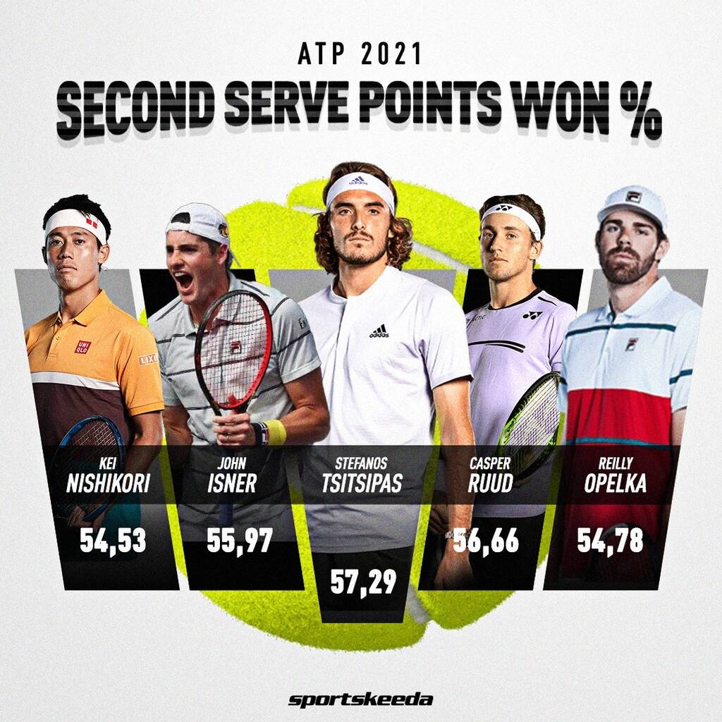 Ανασκόπηση 2021: Το πρώτο Grand Slam στην καριέρα του κατέκτησε ο Στέφανος Τσιτσιπάς (photos+videos)