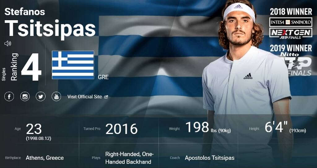 Ανασκόπηση 2021: Το πρώτο Grand Slam στην καριέρα του κατέκτησε ο Στέφανος Τσιτσιπάς (photos+videos)