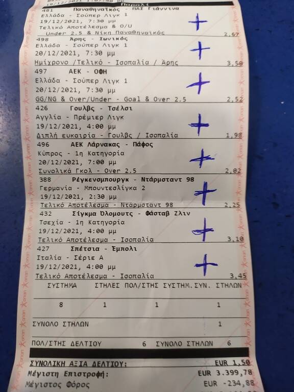 Πάμε Στοίχημα: Τίναξε την μπάνκα - Έπιασε μυθικό δελτίο με μόλις 1,5 ευρώ! (photos)