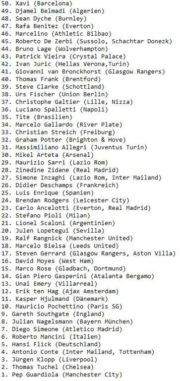 Four Four Two: Αυτοί είναι οι καλύτεροι προπονητές του κόσμου