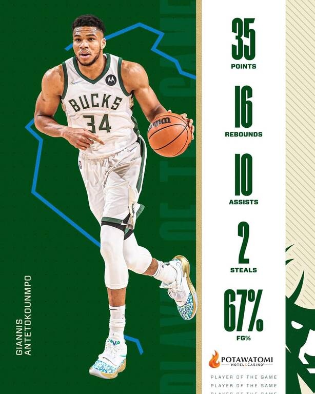 Αντετοκούνμπο: «Τρελό να φτάνω τα 27 triple-double» - Τα highlights του Greek Freak (video)