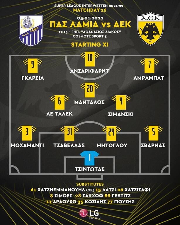 Λαμία-ΑΕΚ: Με Σβάρνα και Λε Ταλέκ η Ένωση – Η «κιτρινόμαυρη» ενδεκάδα