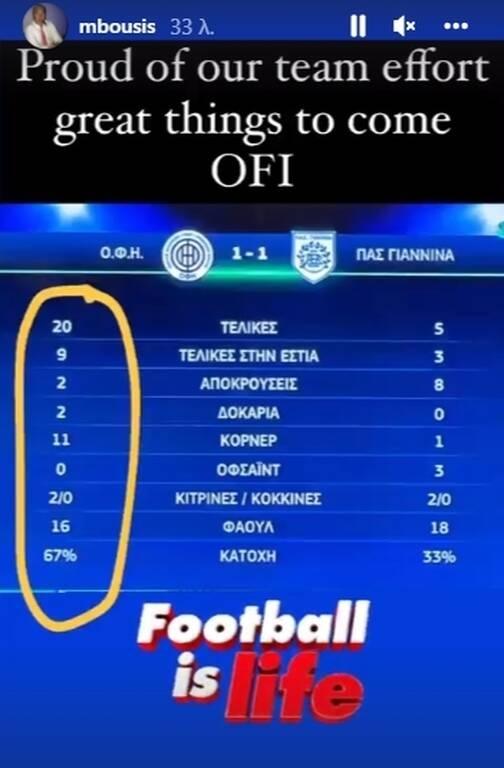 ΟΦΗ: Το μήνυμα του Μπούση – «Θα έρθουν σπουδαία πράγματα»