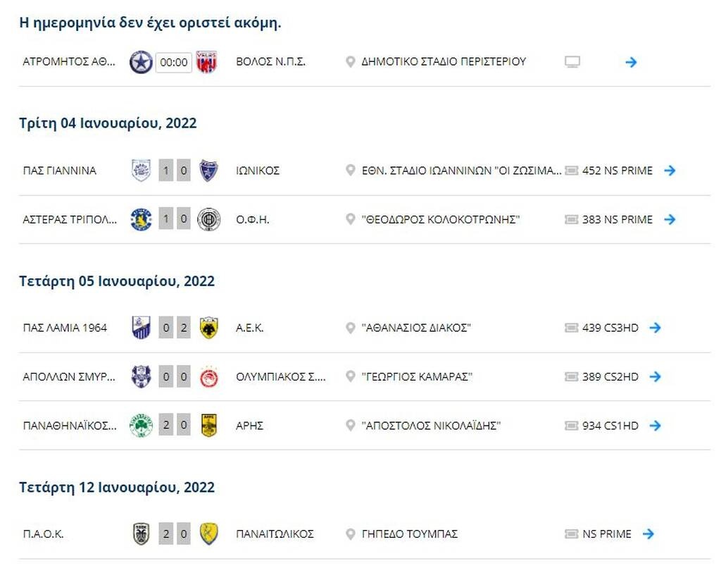 Super League: Πλησίασε την ΑΕΚ ο ΠΑΟΚ, «διπλό» ο ΟΦΗ - Η βαθμολογία