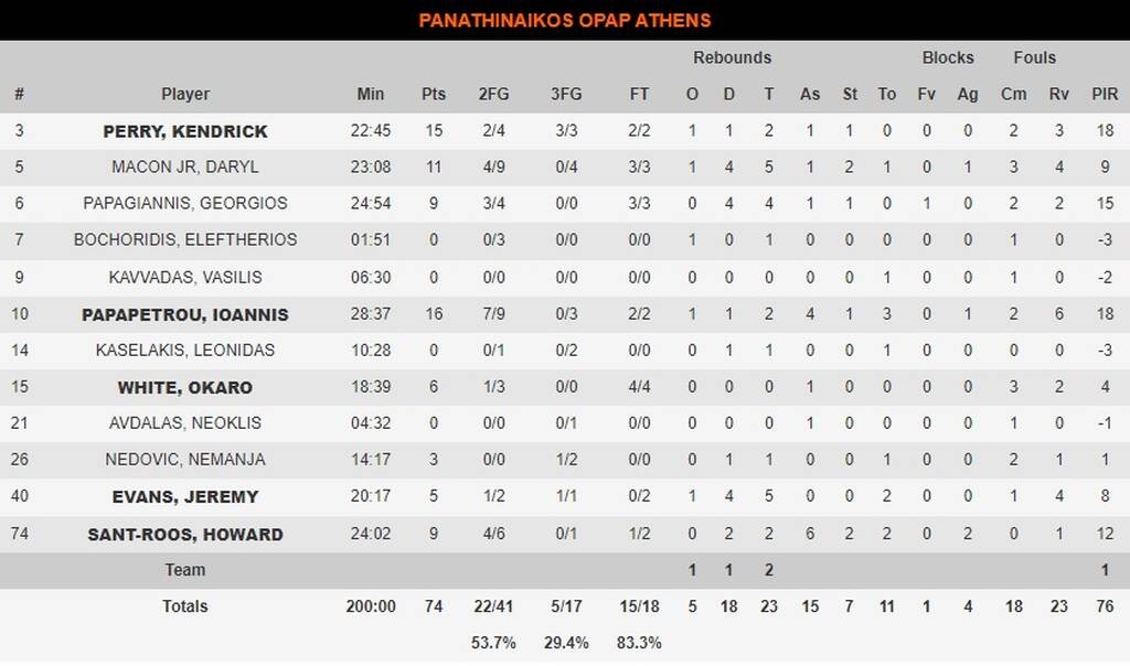 Αυτοί ήταν οι μόνοι που αντέδρασαν στο ΟΑΚΑ...