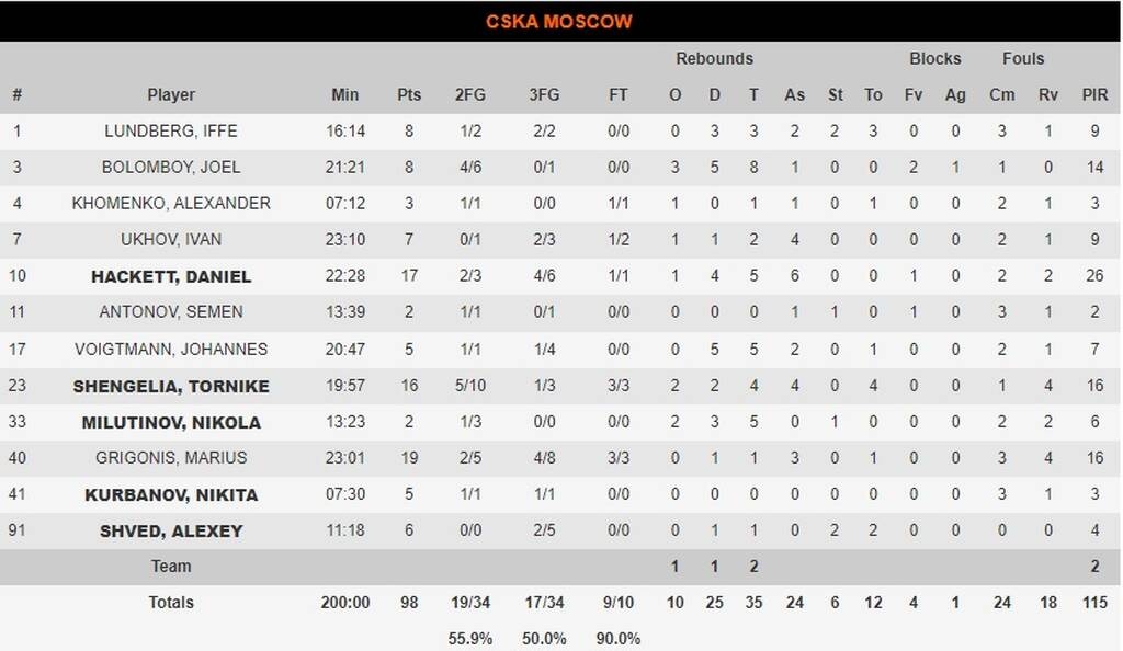 Αυτοί ήταν οι μόνοι που αντέδρασαν στο ΟΑΚΑ...