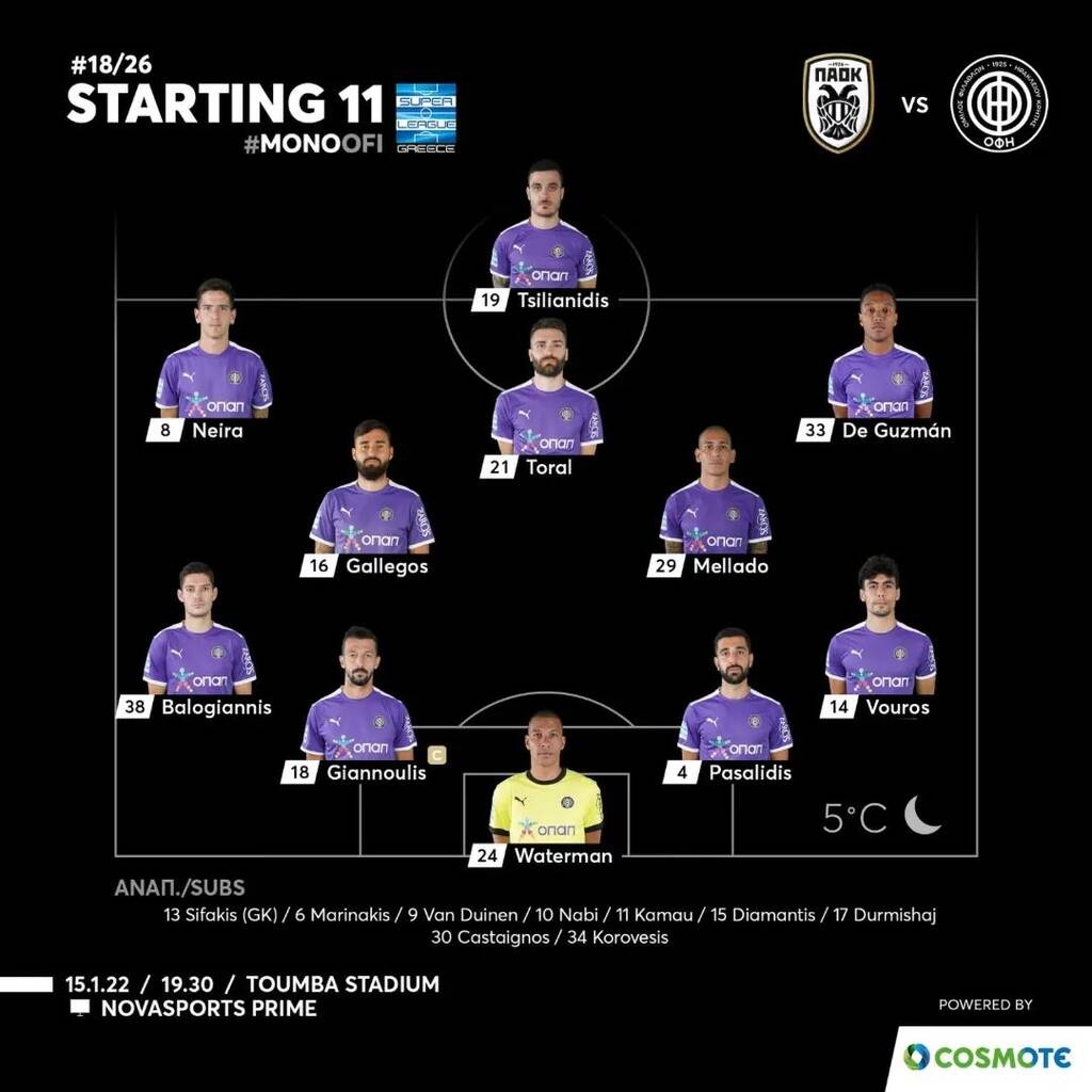 ΠΑΟΚ-ΟΦΗ: Επιστροφή Άκπομ, Ζίβκοβιτς - Κορυφή ο Τσιλιανίδης για τους Κρητικούς! (photos)