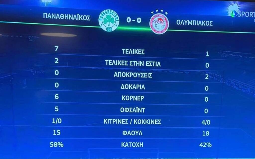 Παναθηναϊκός-Ολυμπιακός: Μία τελική και χωρίς κόρνερ οι Πειραιώτες! (photos)