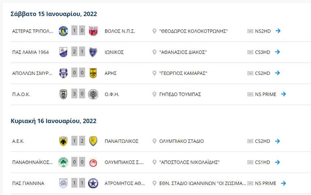 Super League: Η βαθμολογία μετά το Παναθηναϊκός-Ολυμπιακός