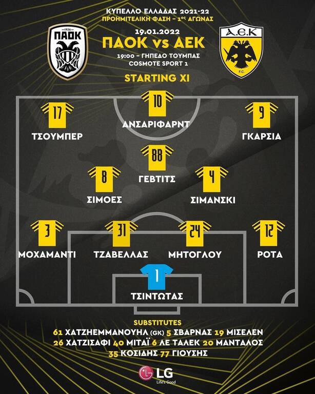 ΠΑΟΚ-ΑΕΚ: Με Γέβτιτς στην Τούμπα – Η «κιτρινόμαυρη» ενδεκάδα