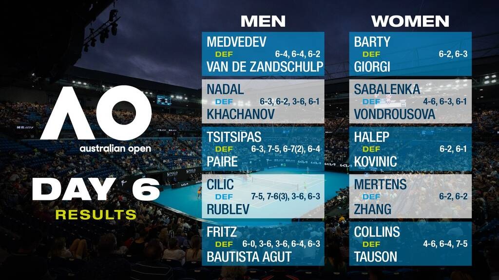 Australian Open: Ο εκπληκτικός Μάριν Τσίλιτς πέταξε έξω τον Αντρέι Ρούμπλεφ! (photos+videos)