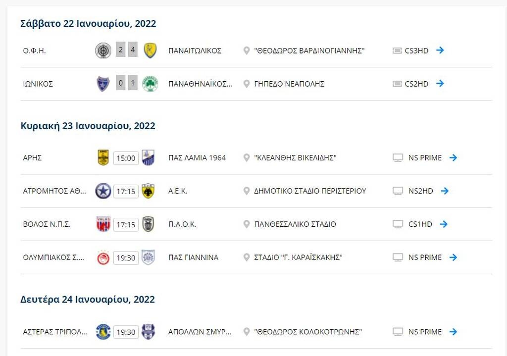 Super League: «Διπλά» για Παναιτωλικό, Παναθηναϊκό - Η βαθμολογία