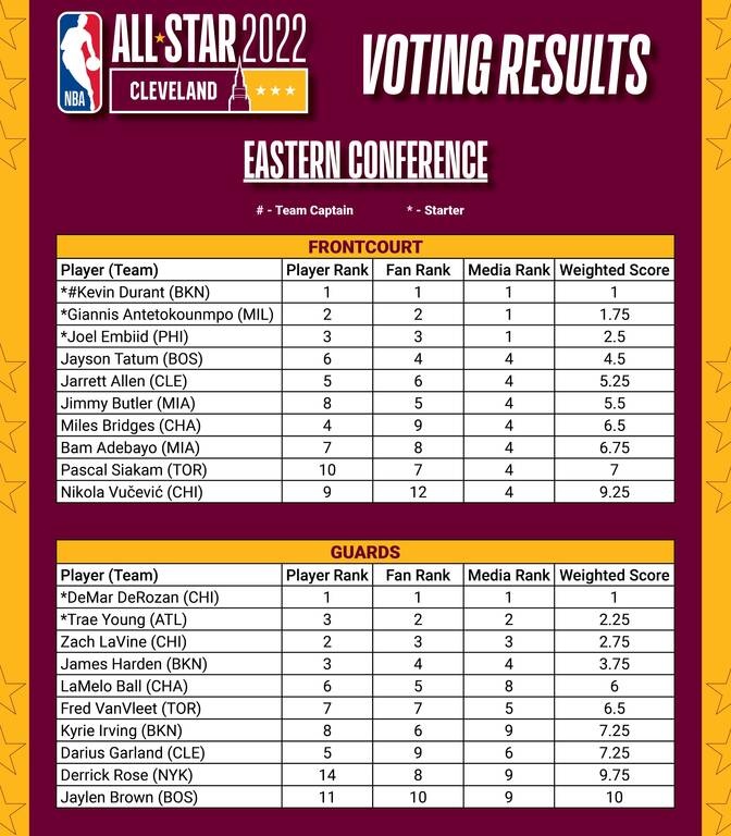 NBA: Ξανά «πενταδάτος» στο All Star Game ο Γιάννης Αντετοκούνμπο (photos+video)