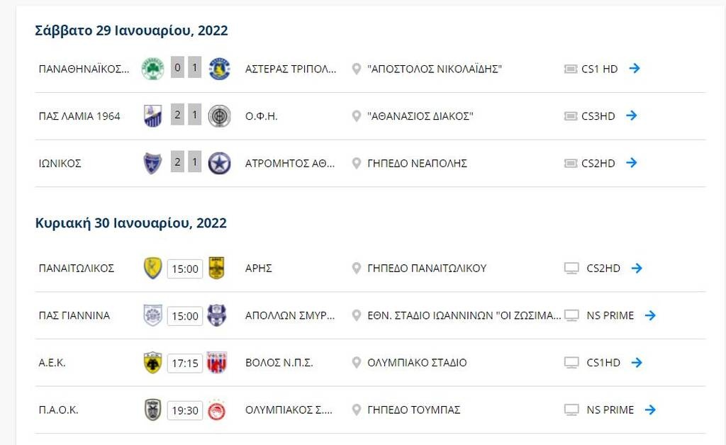 Super League: Η βαθμολογία πριν το ΠΑΟΚ-Ολυμπιακός