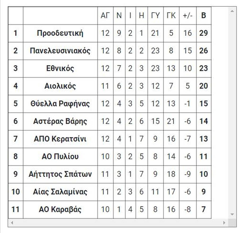 6ος όμιλος